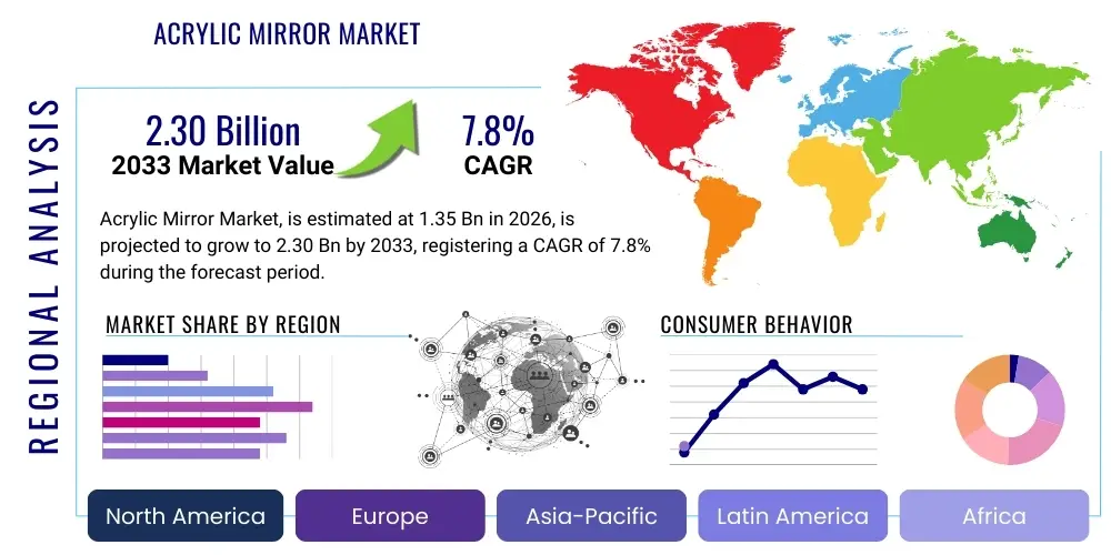 Acrylic Mirror Market By Region