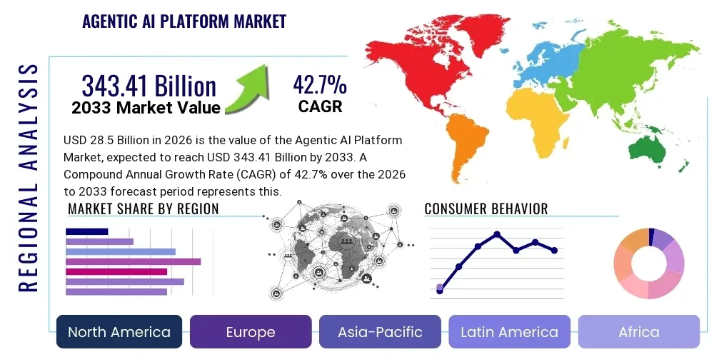 Agentic AI Platform Market By Region