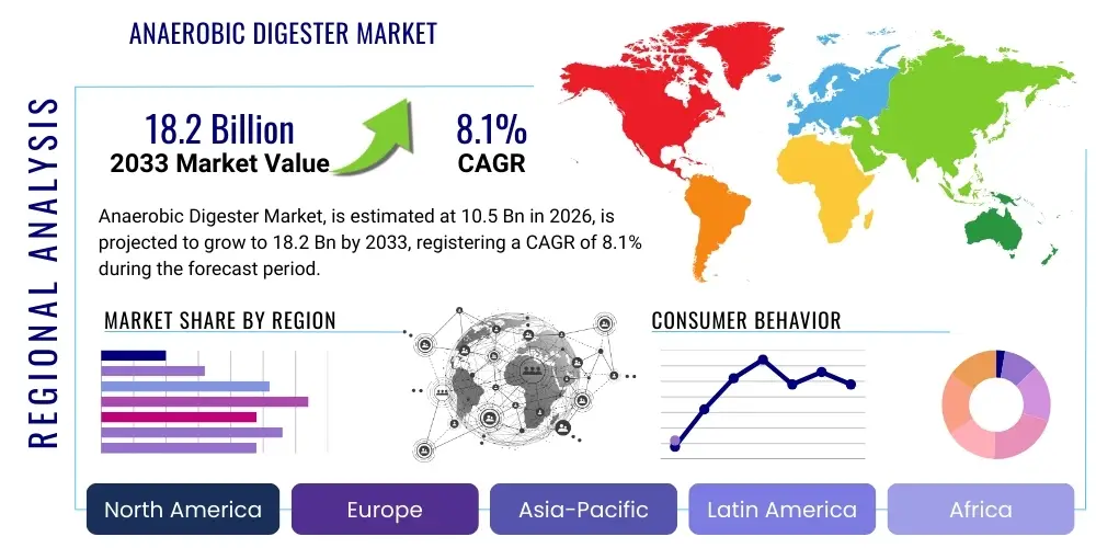 Anaerobic Digester Market By Region