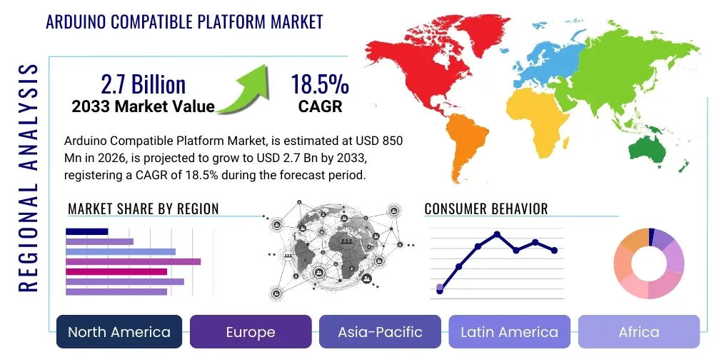 Arduino Compatible Platform Market By Region