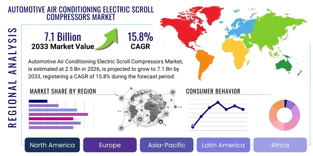 Automotive Air Conditioning Electric Scroll Compressors Market By Region
