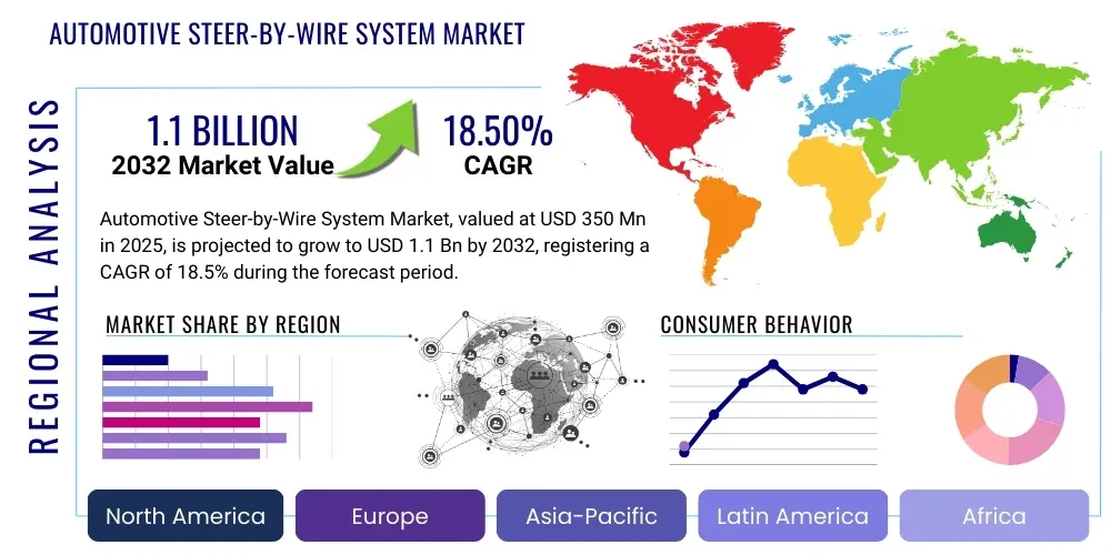 Automotive Steer-by-Wire System Market By Region