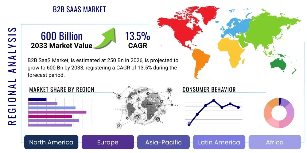 B2B SaaS Market By Region