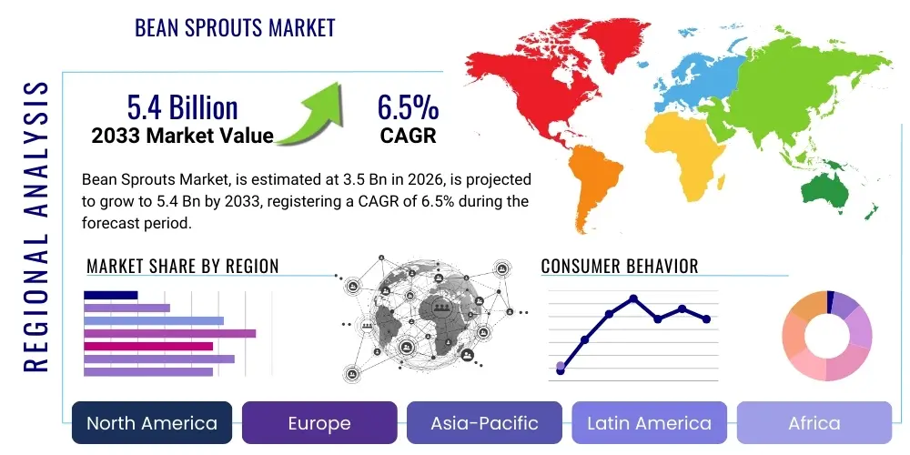Bean Sprouts Market By Region