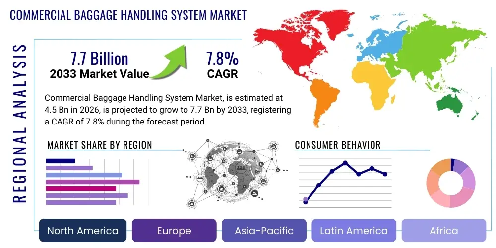 Commercial Baggage Handling System Market By Region