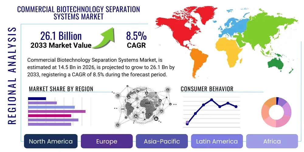 Commercial Biotechnology Separation Systems Market By Region