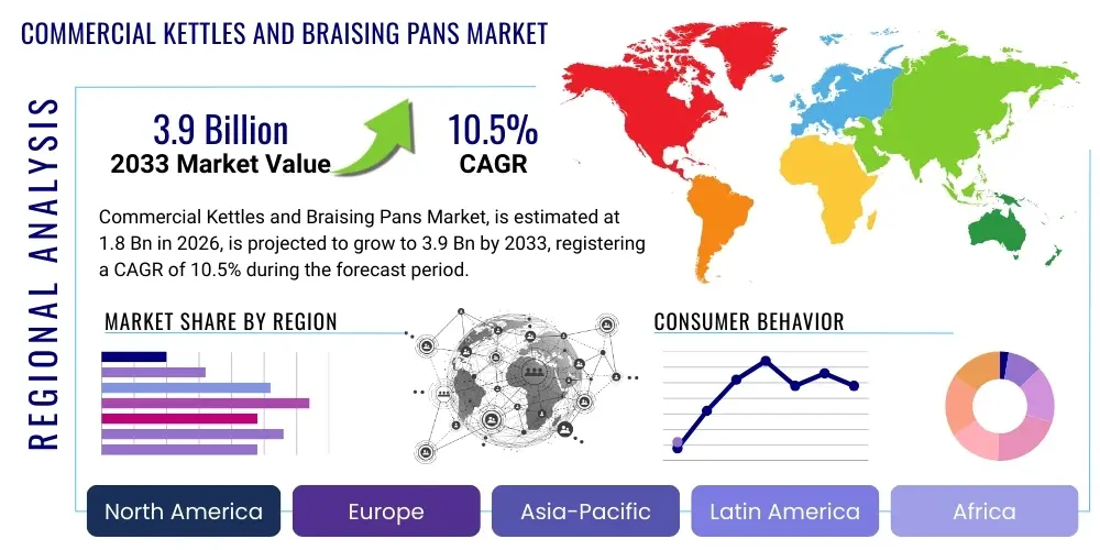 Commercial Kettles and Braising Pans Market By Region