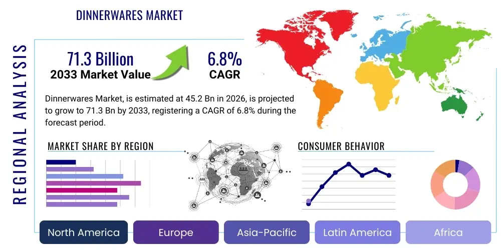 Dinnerwares Market By Region