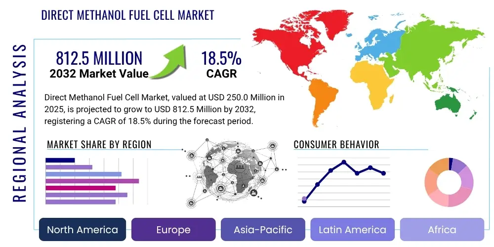 Direct Methanol Fuel Cell Market By Region