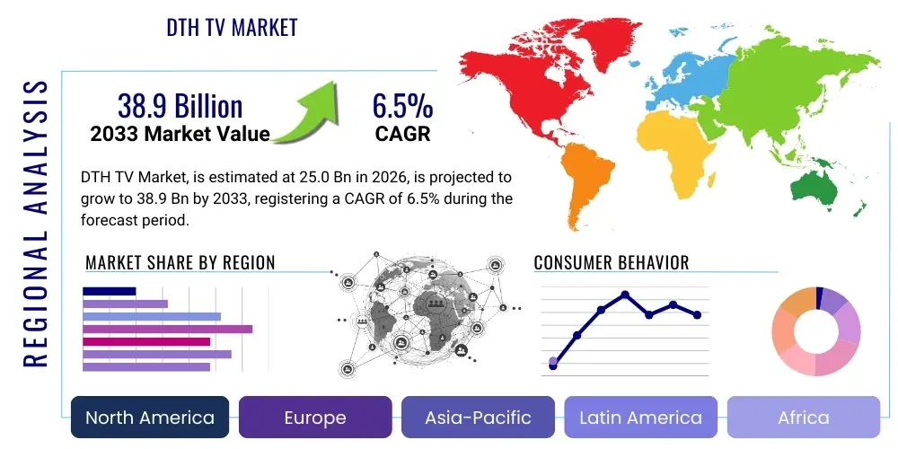 DTH TV Market By Region