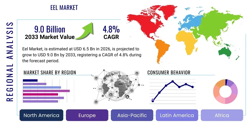 Eel Market By Region