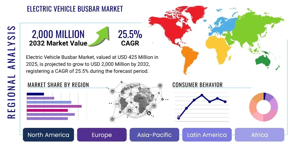 Electric Vehicle Busbar Market By Region