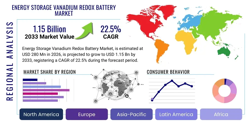 Energy Storage Vanadium Redox Battery Market By Region