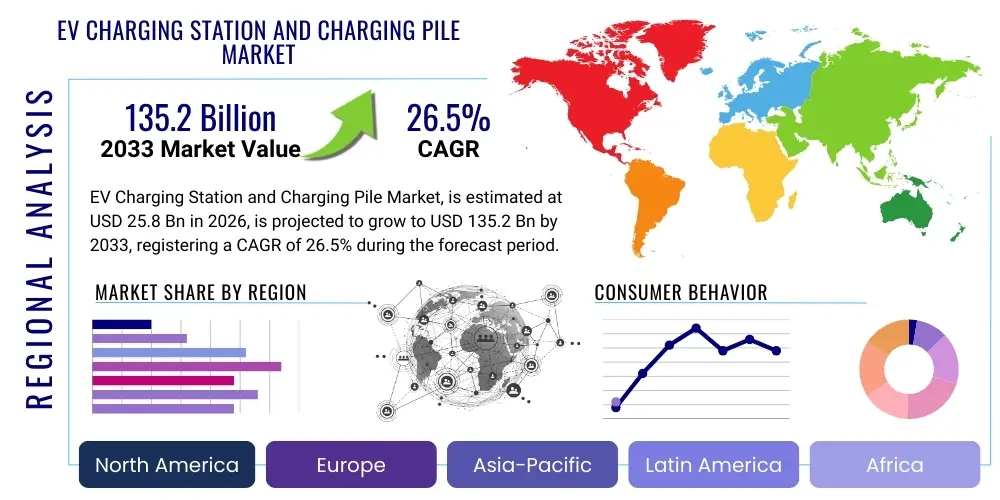 EV Charging Station and Charging Pile Market By Region