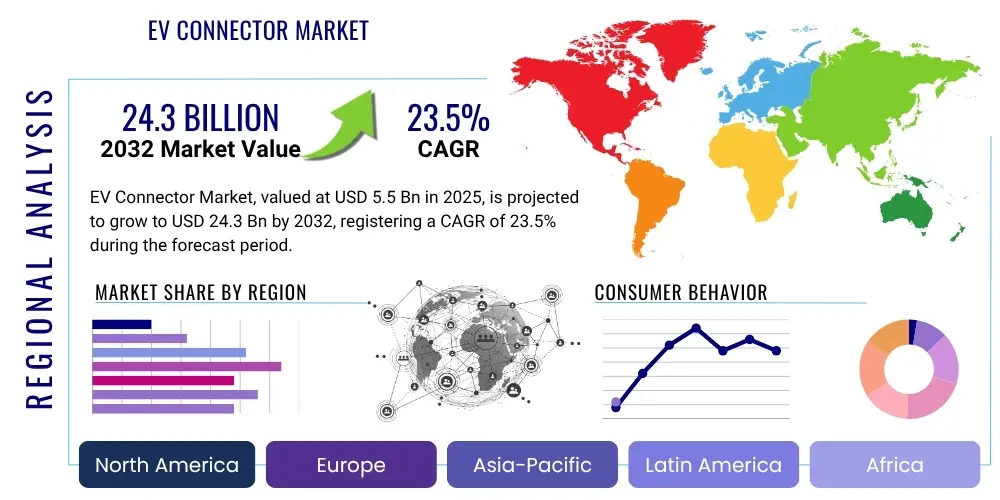 EV Connector Market By Region