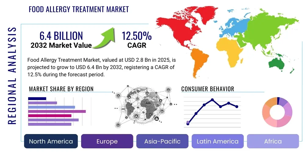 Food Allergy Treatment Market By Region