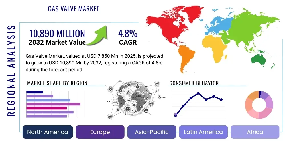 Gas Valve Market By Region