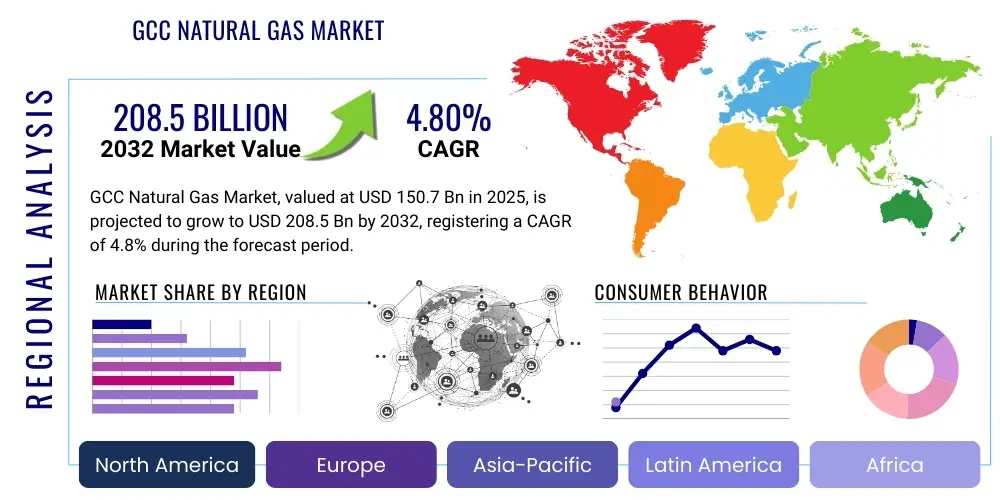 GCC Natural Gas Market By Region