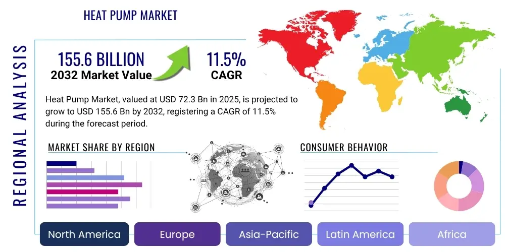 Heat Pump Market By Region