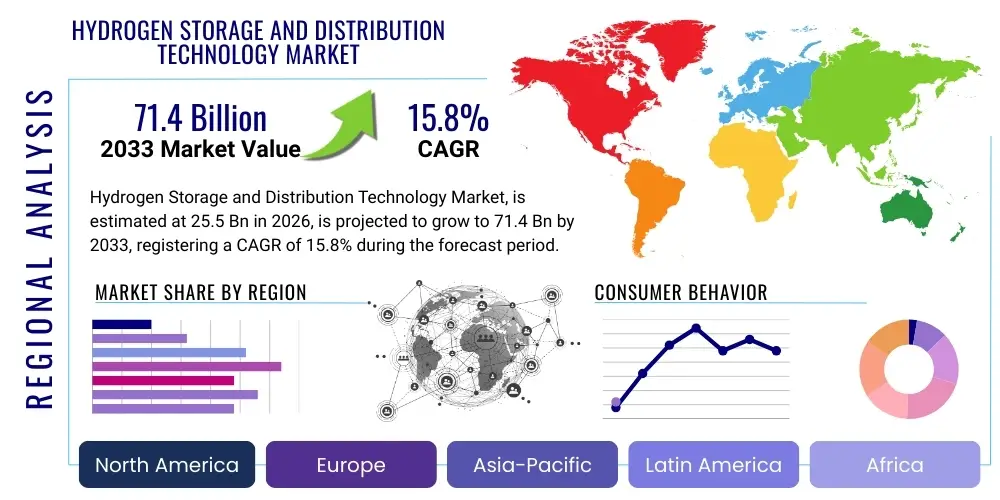 Hydrogen Storage and Distribution Technology Market By Region