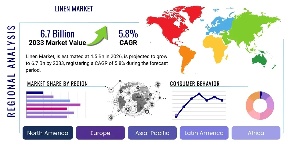 Linen Market By Region