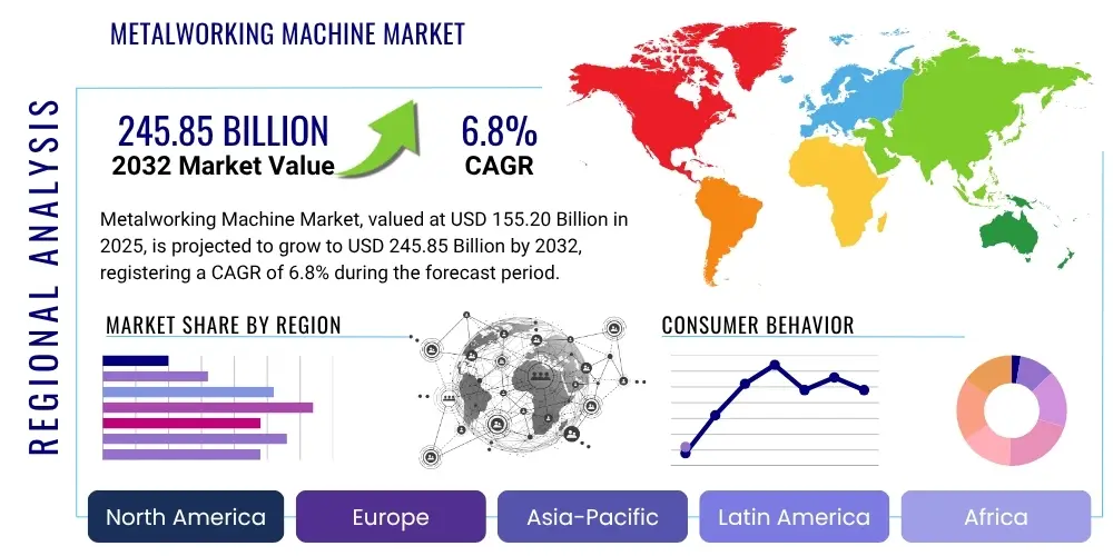 Metalworking Machine Market By Region