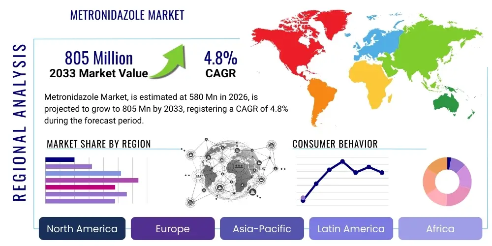 Metronidazole Market By Region