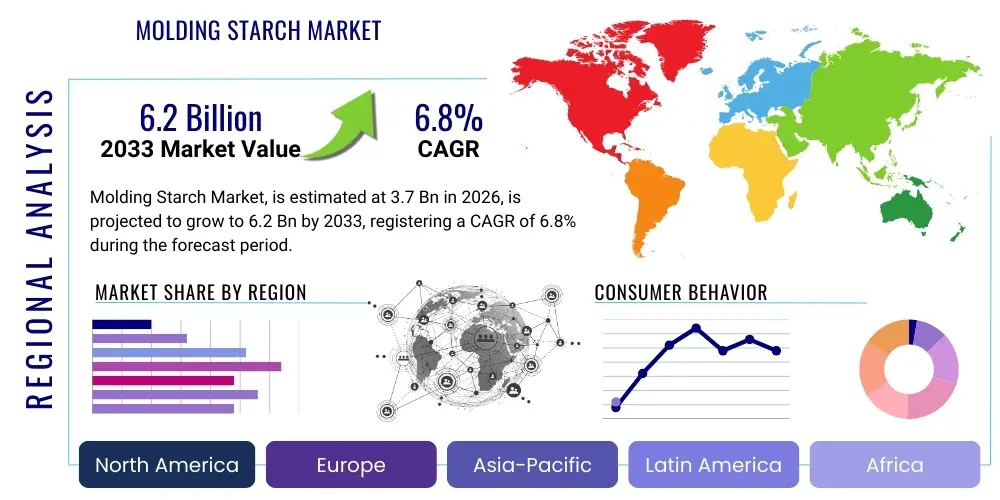Molding Starch Market By Region