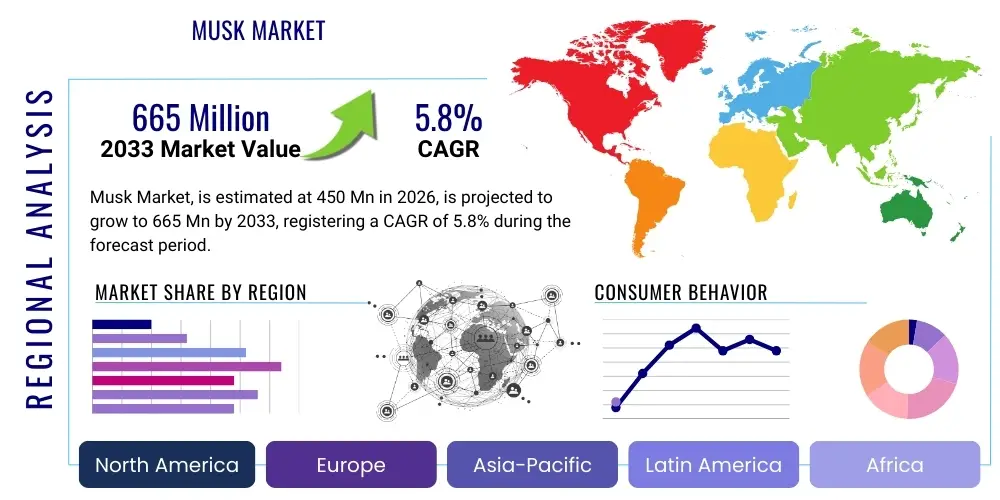 Musk Market By Region