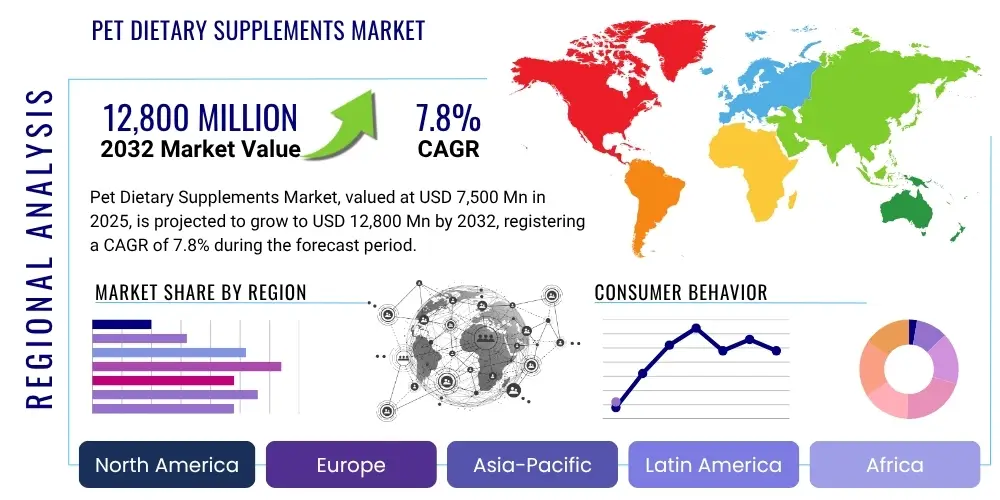 Pet Dietary Supplements Market By Region