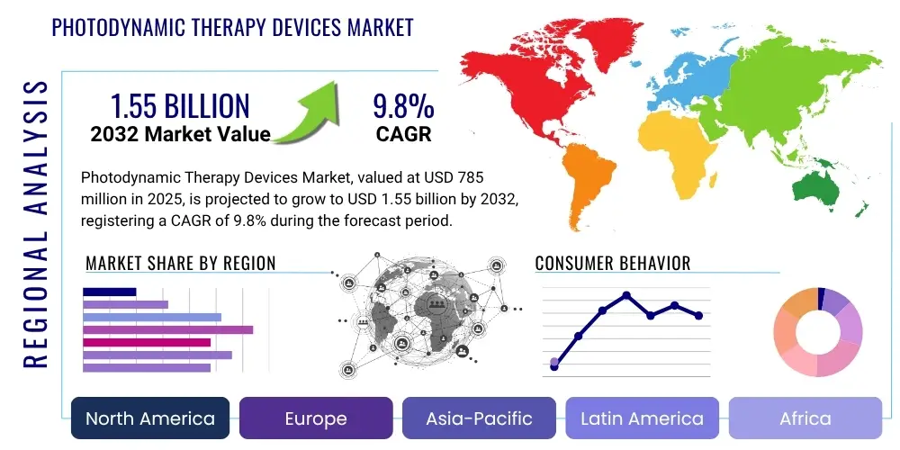 Photodynamic Therapy Devices Market By Region