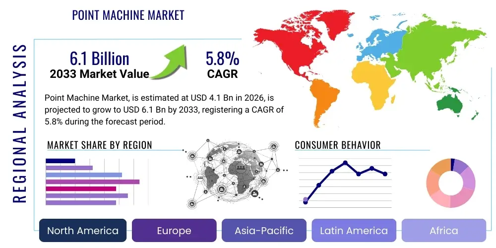 Point Machine Market By Region