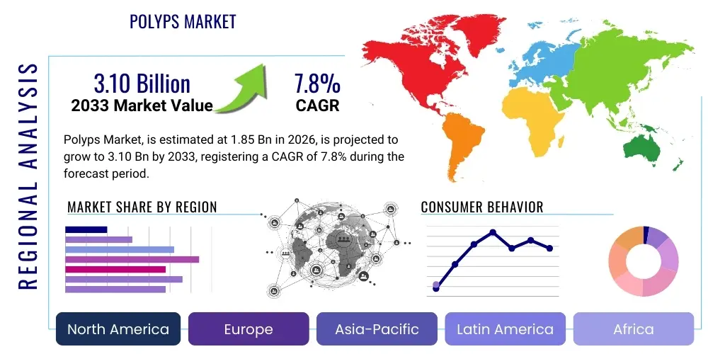 Polyps Market By Region