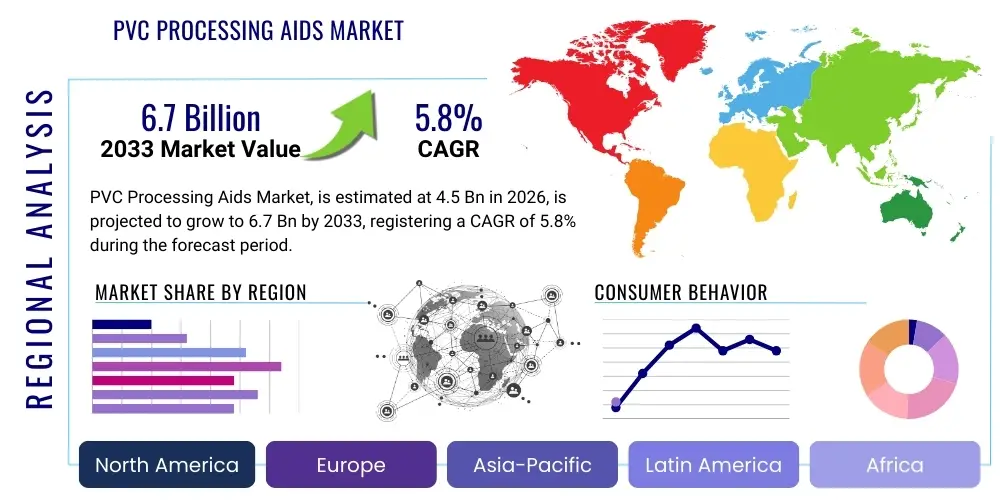 PVC Processing Aids Market By Region