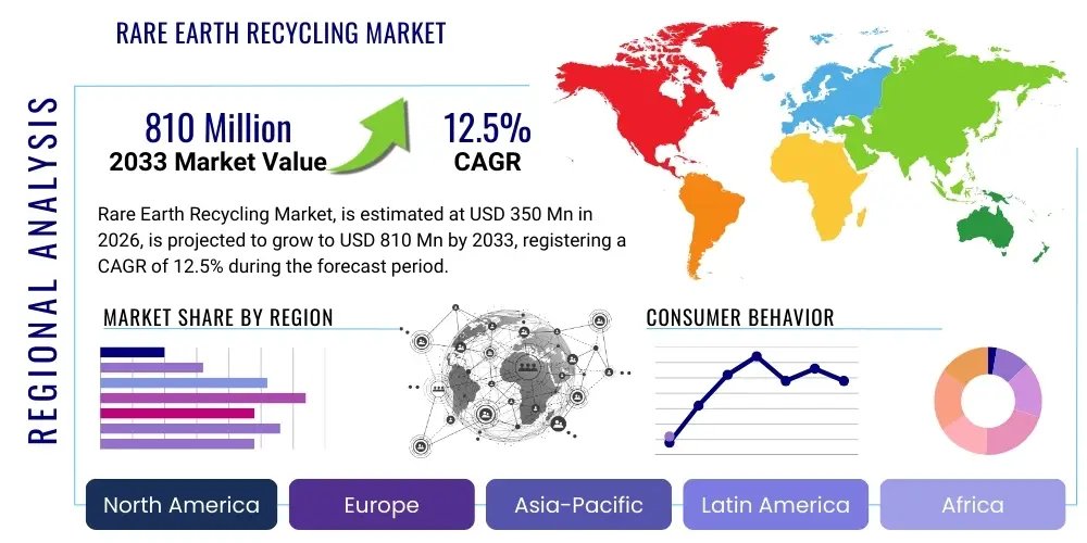 Rare Earth Recycling Market By Region