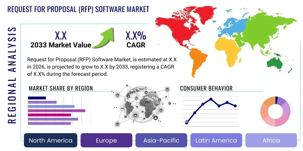 Request for Proposal (RFP) Software Market By Region