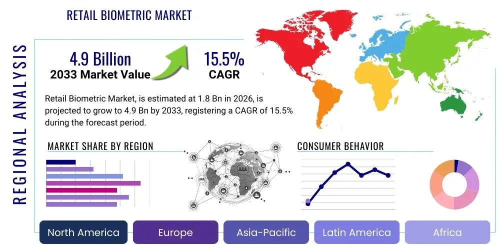 Retail Biometric Market By Region
