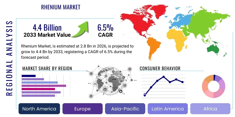 Rhenium Market By Region