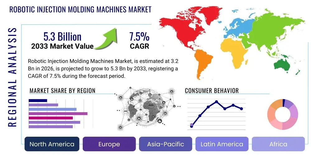 Robotic Injection Molding Machines Market By Region