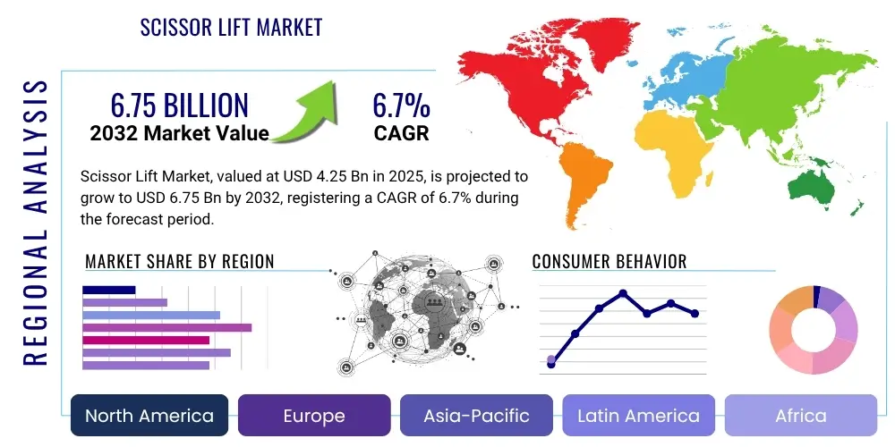 Scissor Lift Market By Region
