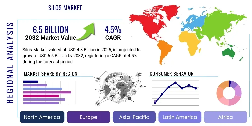 Silos Market By Region