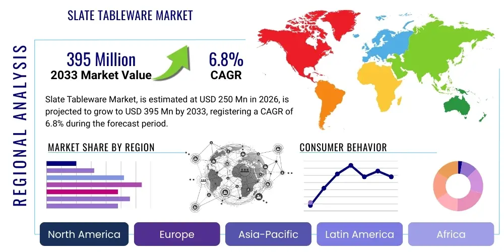 Slate Tableware Market By Region