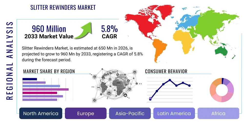 Slitter Rewinders Market By Region