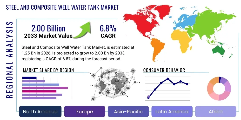 Steel and Composite Well Water Tank Market By Region