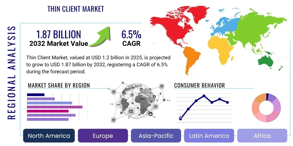 Thin Client Market By Region