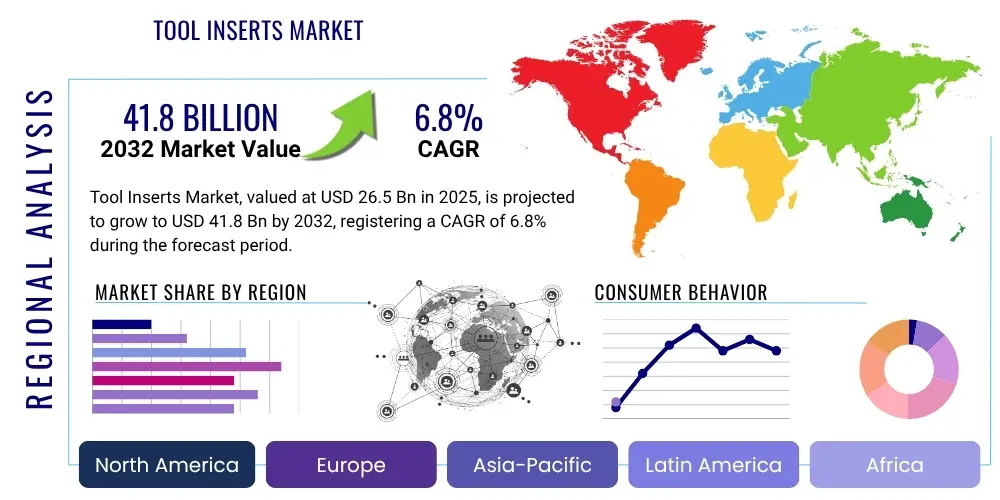 Tool Inserts Market By Region