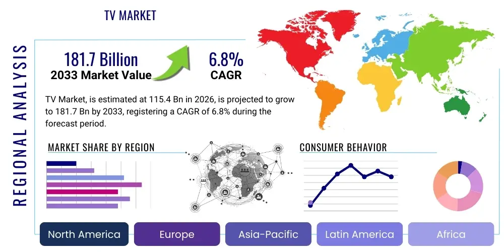 TV Market By Region