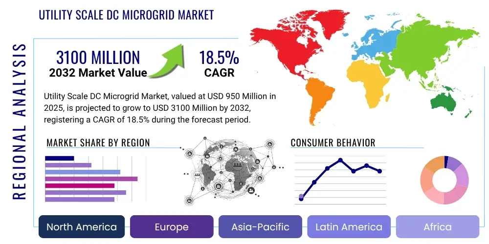 Utility Scale DC Microgrid Market By Region