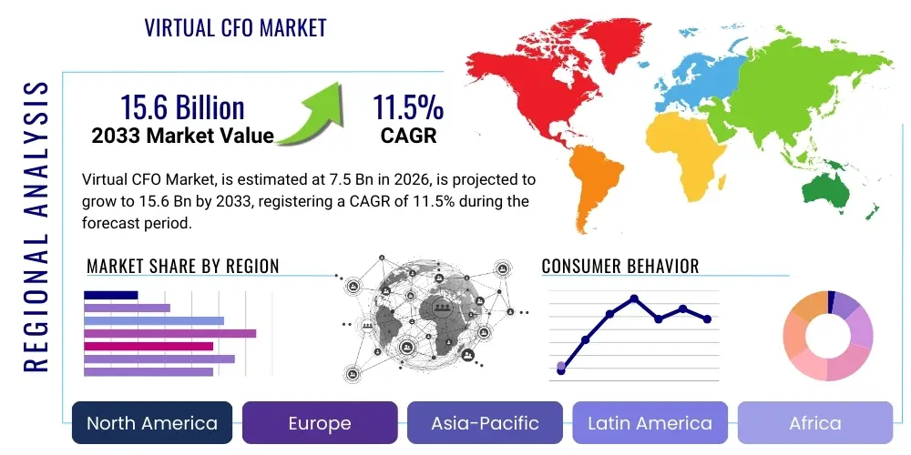 Virtual CFO Market By Region