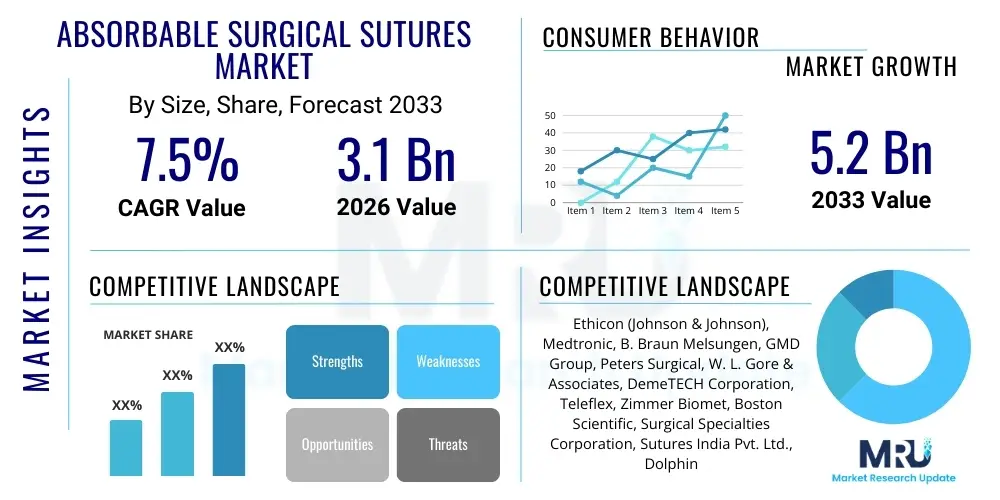 Absorbable Surgical Sutures Market